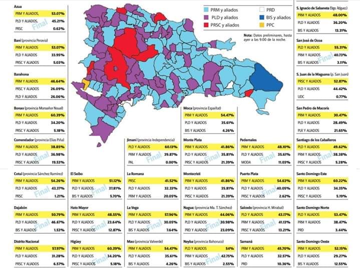 Redistribución del poder