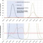 ¿Cómo salvar vidas y evitar el colapso hospitalario? Una receta del Reino Unido para combatir el coronavirus.