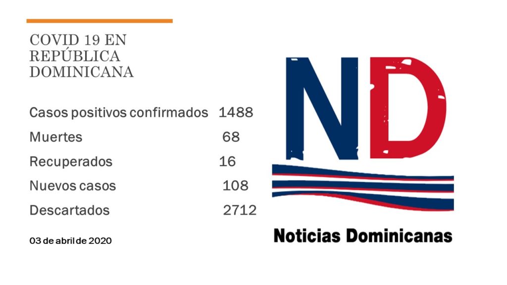 Aumentan a 68 los muertos por COVID 19 en República Dominicana