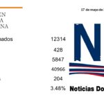 RD no registra muertes en las últimas 24 horas por COVI-19 0