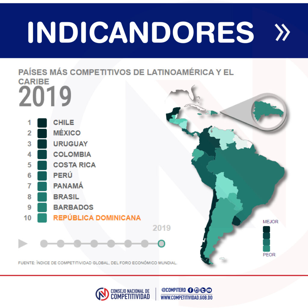 CNC presenta plataforma Indicando: para conocer la posición de RD en índices internacionales