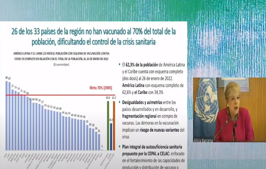 CEPAL: Pobreza extrema en la región sube a 86 millones en 2021 como consecuencia de la pandemia de COVID-19